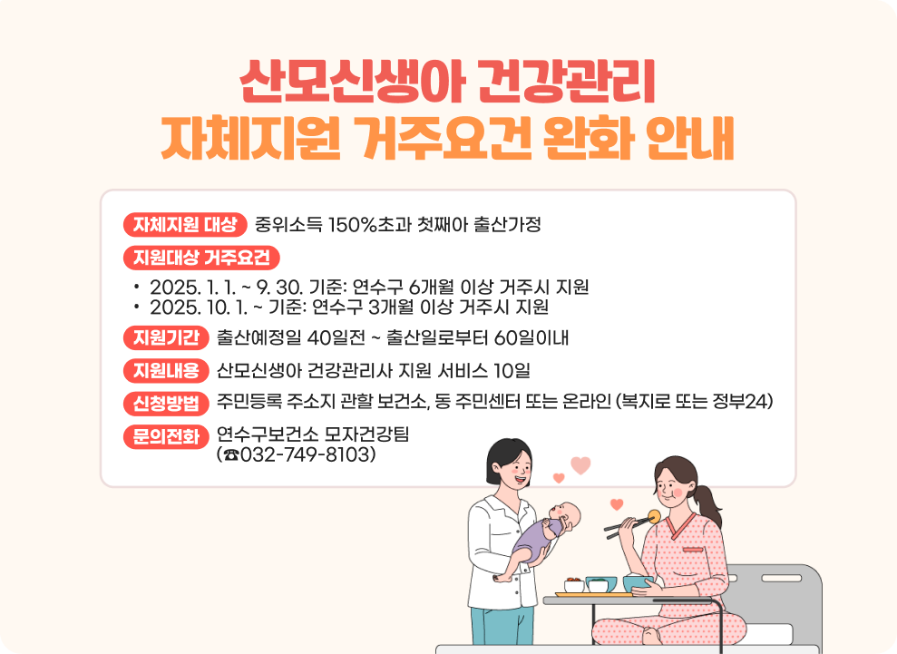 <산모신생아 건강관리 자체지원 거주요건 완화 안내>  ○ 자체지원 대상: 중위소득 150%초과 첫째아 출산가정 ○ 지원대상 거주요건 2025. 1. 1. ~ 9. 30. 기준: 연수구 6개월 이상 거주시 지원 2025. 10. 1. ~ 기준: 연수구 3개월 이상 거주시 지원 ○ 지원기간: 출산예정일 40일전 ~ 출산일로부터 60일이내 ○ 지원내용: 산모신생아 건강관리사 지원 서비스 10일 ○ 신청방법: 주민등록 주소지 관할 보건소, 동 주민센터 또는 온라인(복지로 또는 정부24) ○ 문의전화: 연수구보건소 모자건강팀(☎032-749-8103)
