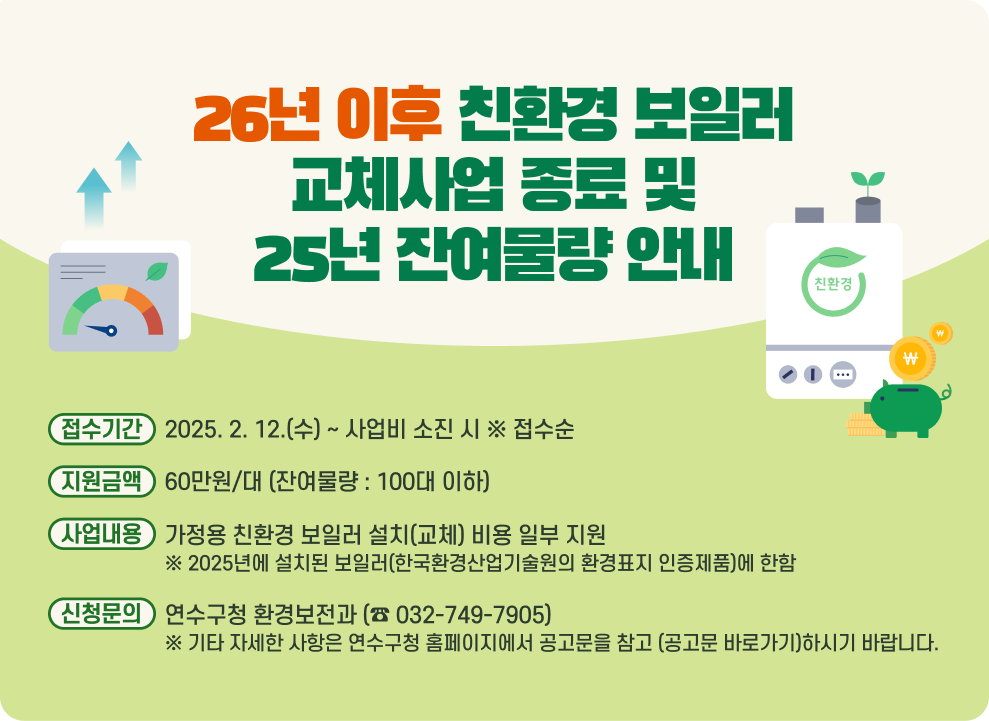 26년 이후 친환경 보일러 교체사업 종료 및 25년 잔여물량 안내 ○ 접수기간 : 2025. 2. 12.(수) ~ 사업비 소진 시 ※ 접수순 ○ 사업내용 : 가정용 친환경 보일러 설치(교체) 비용 일부 지원 ※ 2025년에 설치된 보일러(한국환경산업기술원의 환경표지 인증제품)에 한함 ○ 지원금액 : 60만원/대 (잔여물량 : 100대 이하) ○ 신청문의 : 연수구청 환경보전과 (☎ 032-749-7905) ※ 기타 자세한 사항은 연수구청 홈페이지에서 공고문을 참고(공고문 바로가기)하시기 바랍니다. 