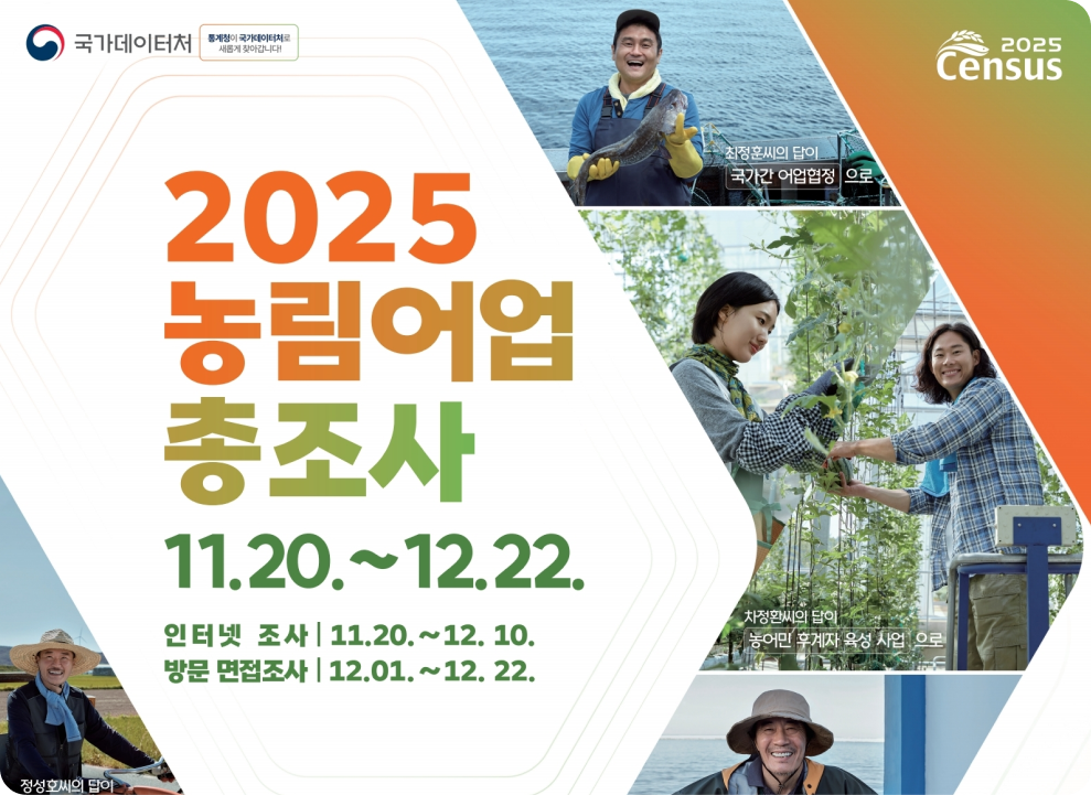 2025 census 당신의 답이 농산어촌에 좋은답이 됩니다 국가데이터처 통계청이 국가데이터처로 새롭게 찾아갑니다. 대한민국에 당신의 답을 들려주세요 2025 농림어업총조사 인터넷조사 11.20.~12.10. 방문 면접조사 12.01.~12.22. 자세히 보기 >