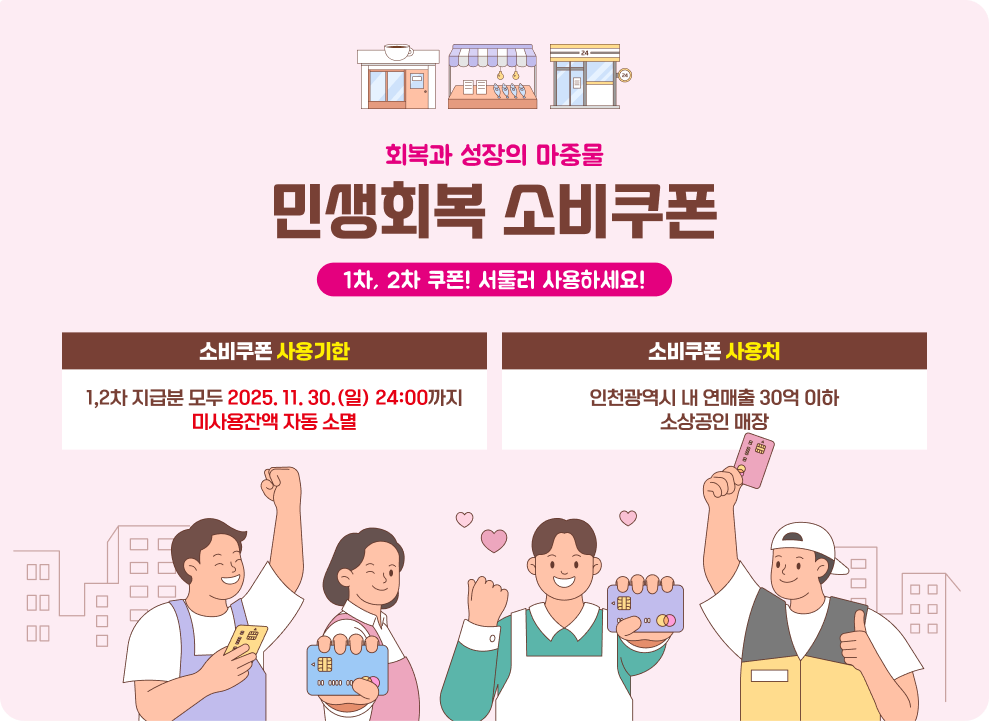 민생회복 소비쿠폰1.2차 서둘러 사용하세요!!! 기한 안에 사용하지 않은 금액은 자동 소멸됩니다. -소비쿠폰 사용기한 : 1.2차 지급분 모두 2025.11.30.(일) 24:00까지 -소비쿠폰 사용처 : 인천광역시 내 연매출 30억원 이하 소상공인 매장