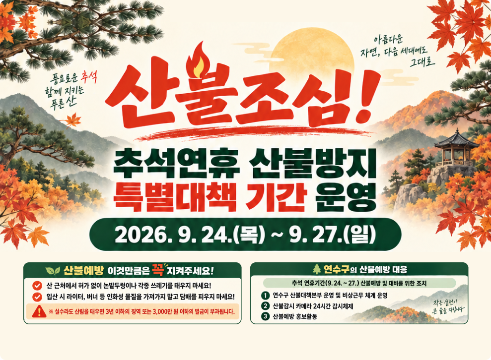 풍요로운 추석 함께 지키는 푸른산 산불조심! 아름다운 자연, 다음 세대에도 그대로 추석연휴 산불방지 특별대책 기간 운영 2026.9.24.(목) ~ 9. 27.(일) 산불예방 이것만큼은 꼭 지켜주세요! 산 근처에서 허가 없이 논밭두렁이나 각종 쓰레기를 태우지 마세요! 입산 시 라이터, 버너 등 인화성 물질을 가져가지 말고 담배를 피우지 마세요! ▲ ※ 실수라도 산림을 태우면 3년 이하의 징역 또는 3,000만 원 이하의 벌금이 부과됩니다. ▲ 연수구의 산불예방 대응 추석 연휴기간(9.24.~27.) 산불예방 및 대비를 위한 조치 연수구 산불대책본부 운영 및 비상근무 체계 운영 ② 산불감시 카메라 24시간 감시체제 산불예방 홍보활동 작은 실천이 큰 숲을 지입니다