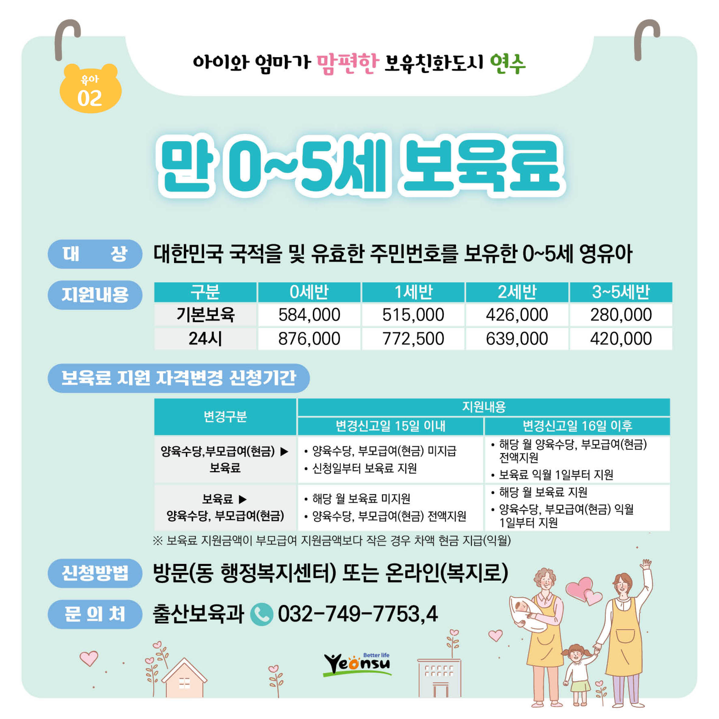 만 0~5세 보육료